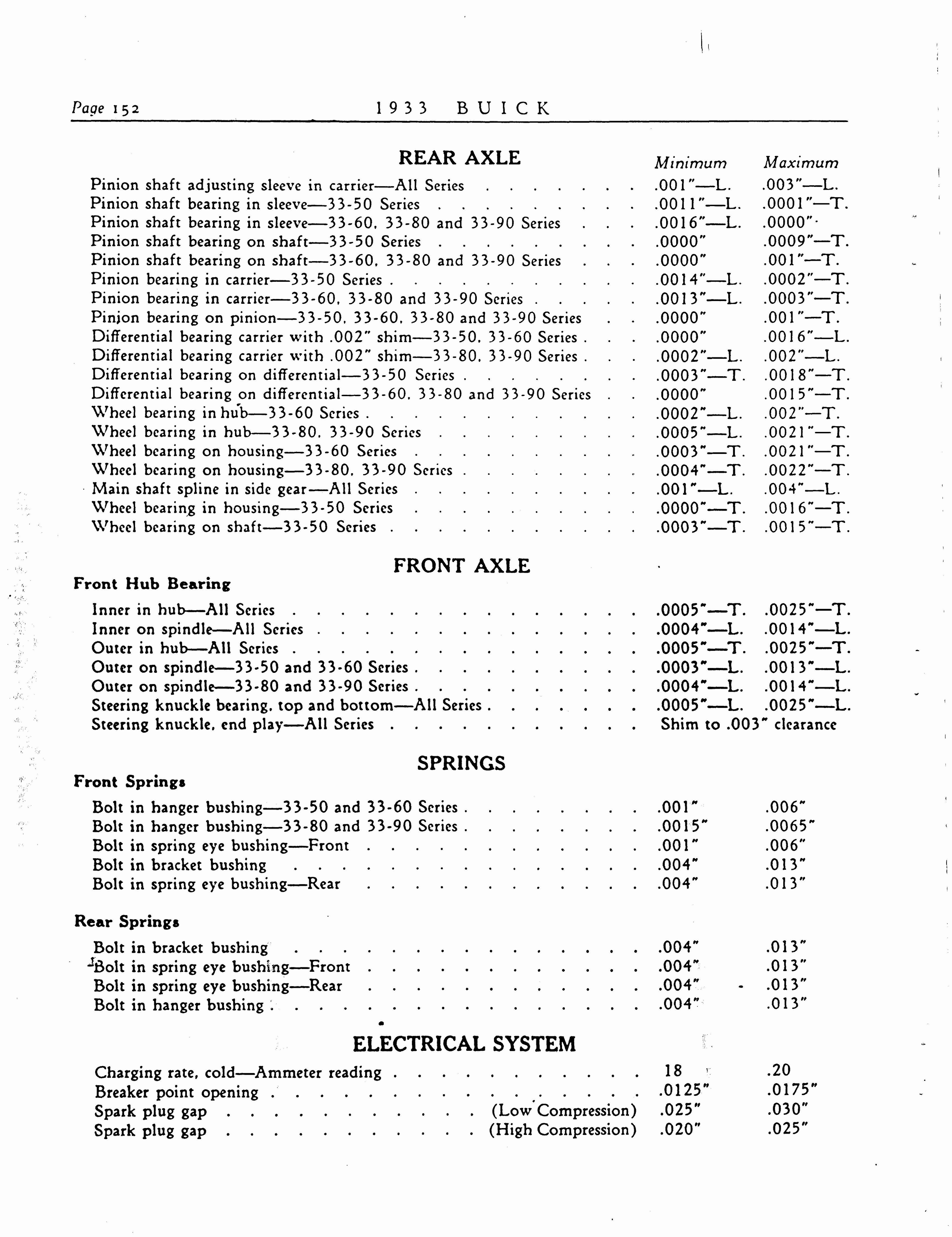n_1933 Buick Shop Manual_Page_153.jpg